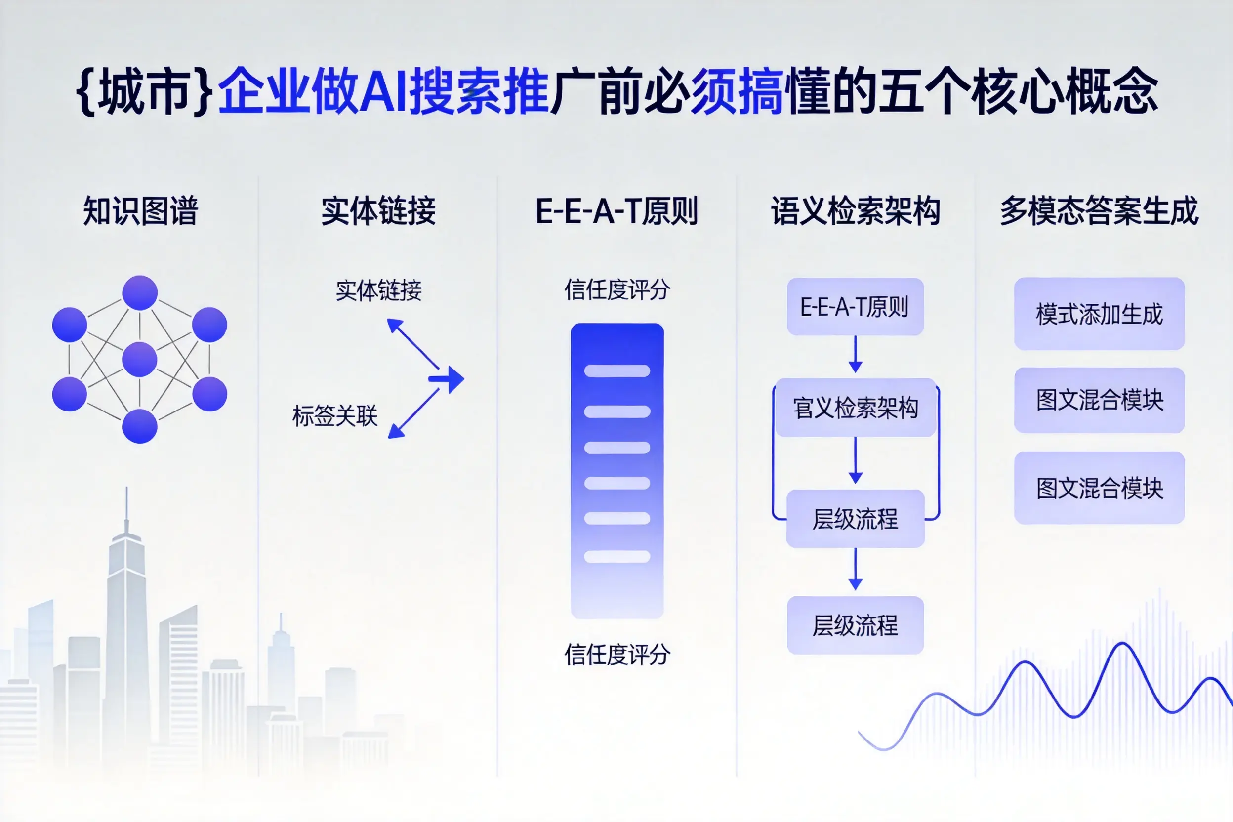 宁陵企业做AI搜索推广前必须搞懂的五个核心概念