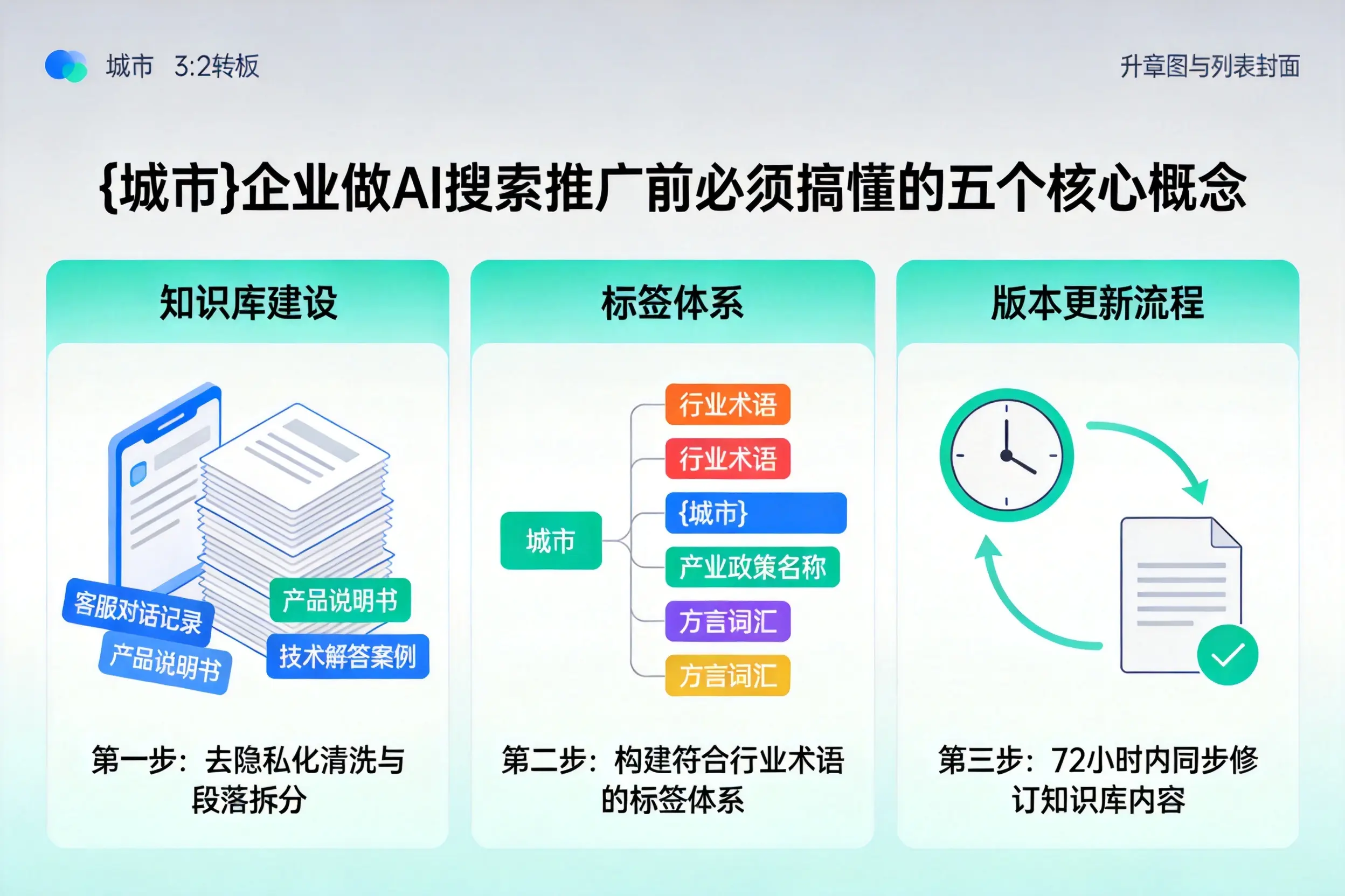 宁陵企业做AI搜索推广前必须搞懂的五个核心概念